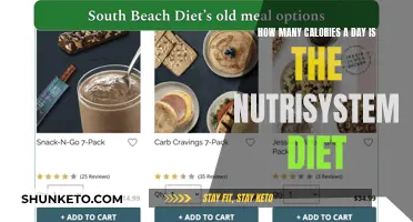 Unlocking Nutrisystem's Calorie Secrets: Your Daily Diet Demystified