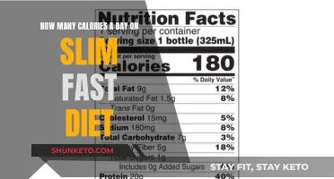 Slim Fast Diet: Calorie Count for Weight Loss Success