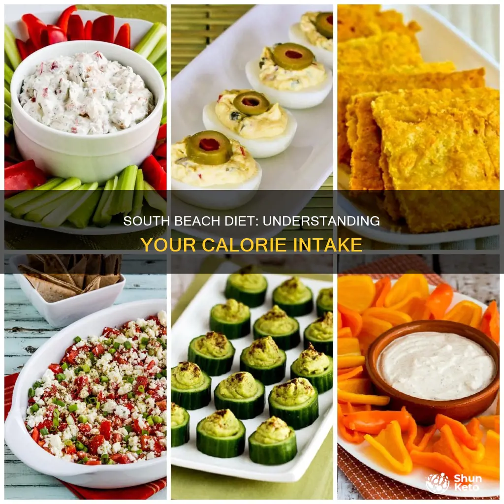 how many calories allowed on southbeach diet