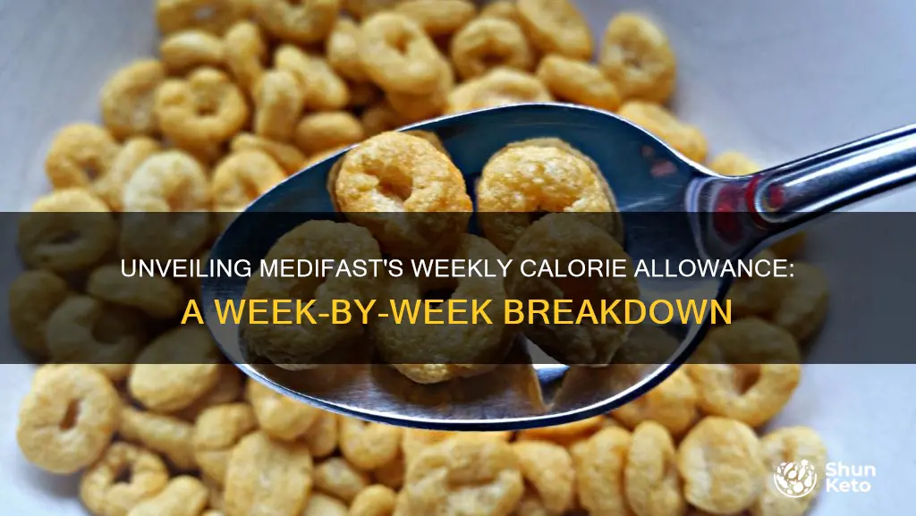 how many calories are allowed in week 1 medifast diet