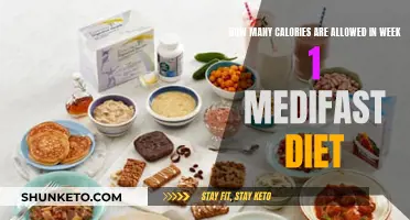 Medifast Diet: Week 1 Calorie Allowance Explained