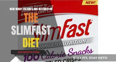 SlimFast Diet: Calorie Limits for Weight Loss Success