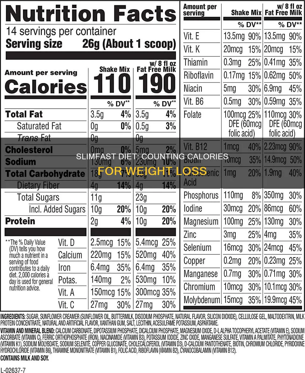 how many calories are allowed on the slimfast diet