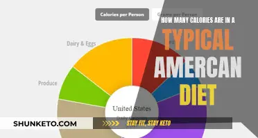 Unveiling the Calorie Count: A Glimpse into the American Diet