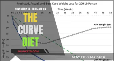 Calorie Count: Unveiling the Curve Diet's Secrets