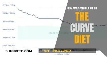 Calorie Counting on the Curve Diet: How Many?
