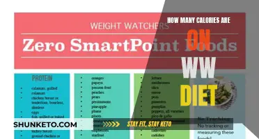 WW Diet: Calorie Breakdown for Weight Loss