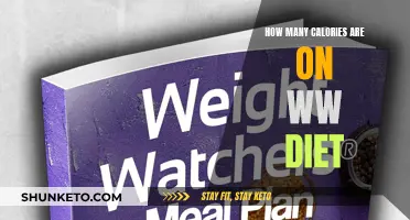WW Diet Calorie Counting: What You Need to Know