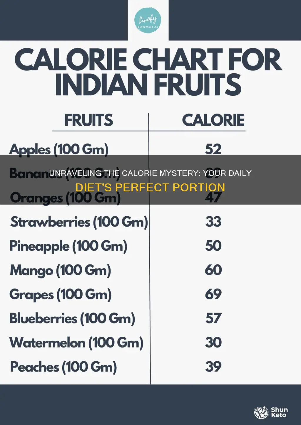 how many calories are recommended in our daily diet