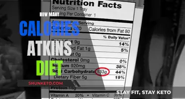Atkins Diet: Counting Calories for Weight Loss