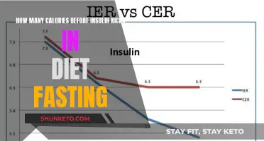 Calorie Control: Understanding Insulin Response During Fasting