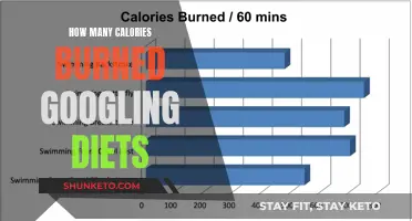 Googling Diets: Burning Calories with Every Search?