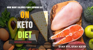 Keto Calorie Guide: Optimal Daily Intake for Women's Weight Loss