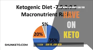 Keto Calorie Counting: Understanding Your Daily Limit for Success