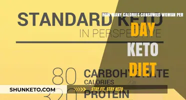 Daily Calorie Intake for Women on a Keto Diet Explained