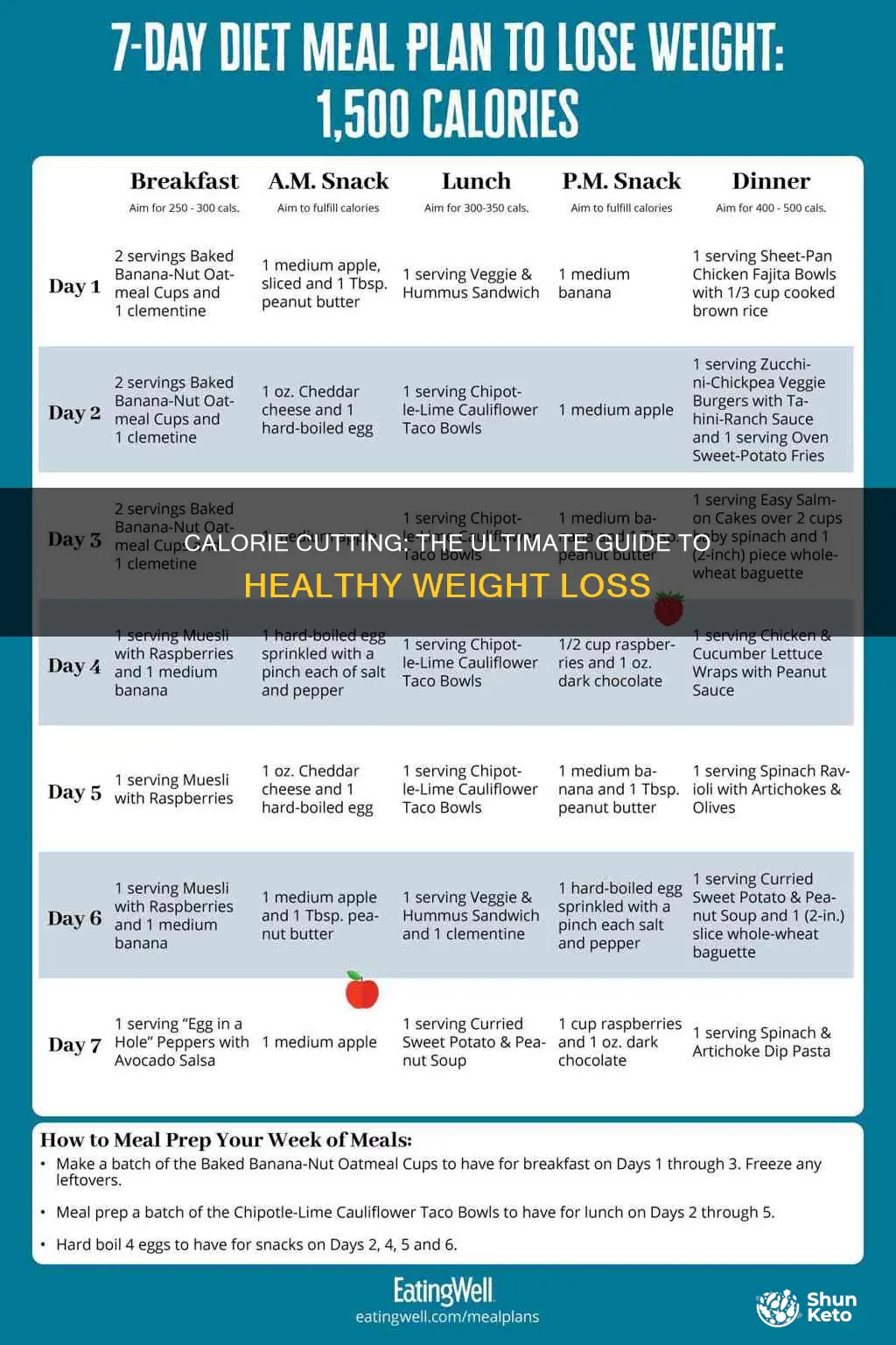 how many calories cutting diet