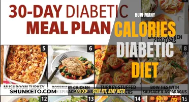 Calorie Control: Navigating Diabetes with Diet