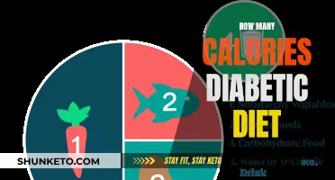 Managing Diabetes: Counting Calories and Carbohydrates
