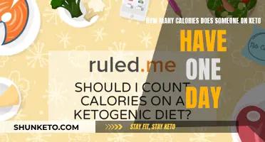 Keto Dieters: How Many Calories Should You Consume?