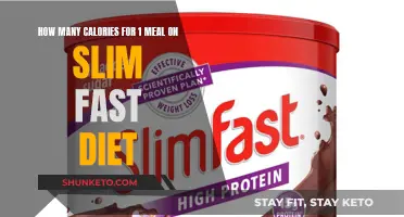 Slim-Fast Diet: Mastering Calorie Counting for Each Meal