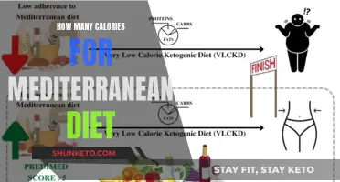 Mediterranean Diet Calorie Guide: Eating Healthy, Not Counting Every Bite