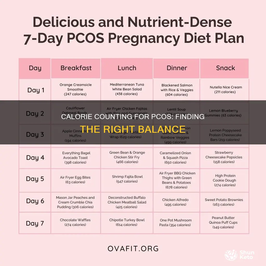 how many calories for pcos diet