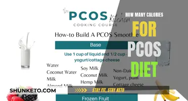 Calorie Counting for PCOS: What's the Right Diet Plan?