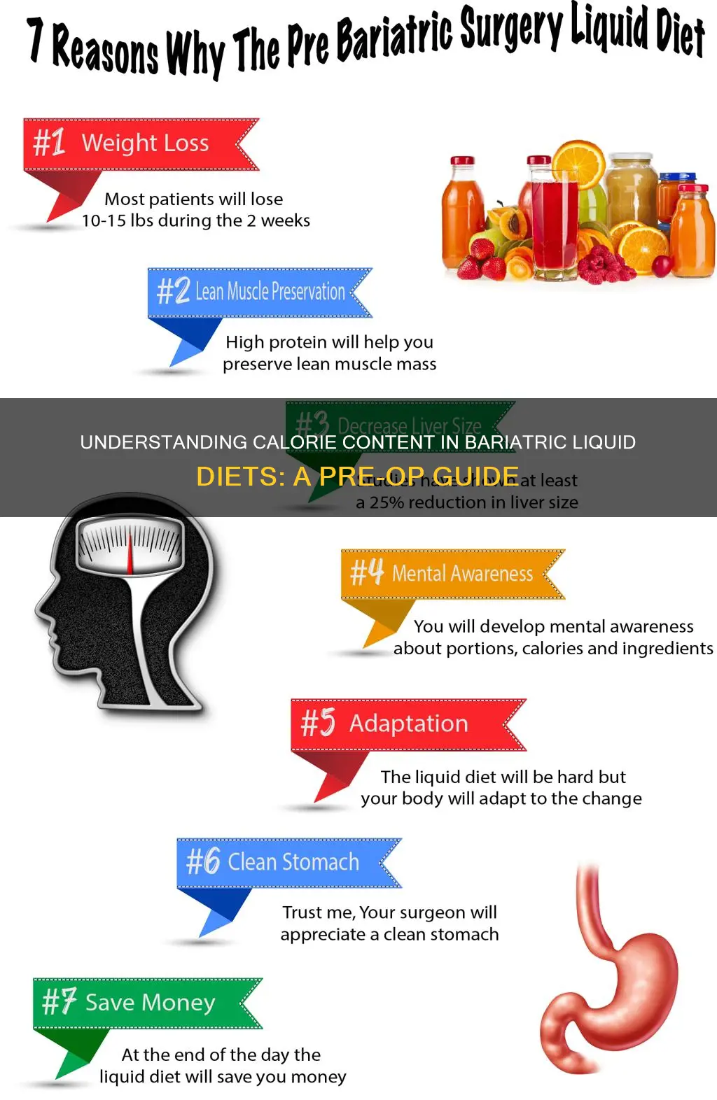 how many calories in a bariatric pre op liquid diet