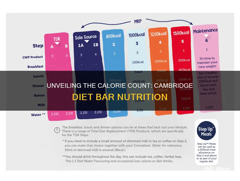 how many calories in a cambridge diet bar