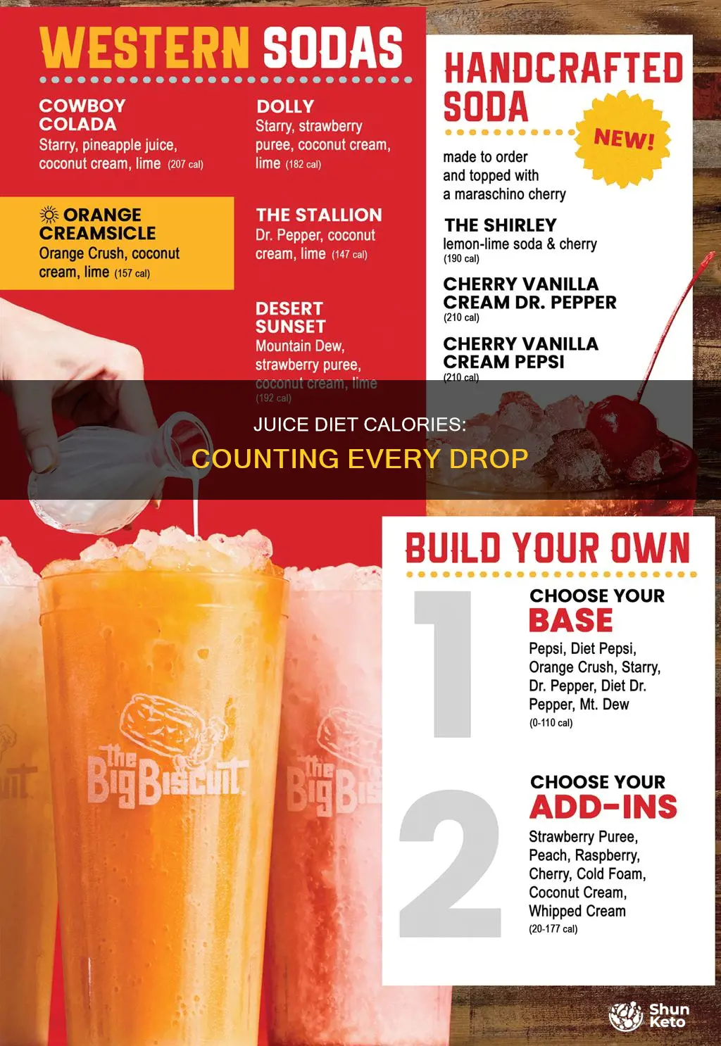 how many calories in a juice diet