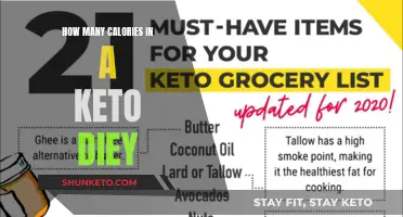 Keto Diet Calorie Counting: What You Need to Know