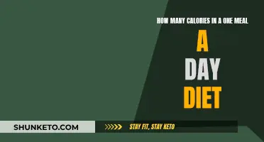 Calorie Counting for One Meal a Day Dieters