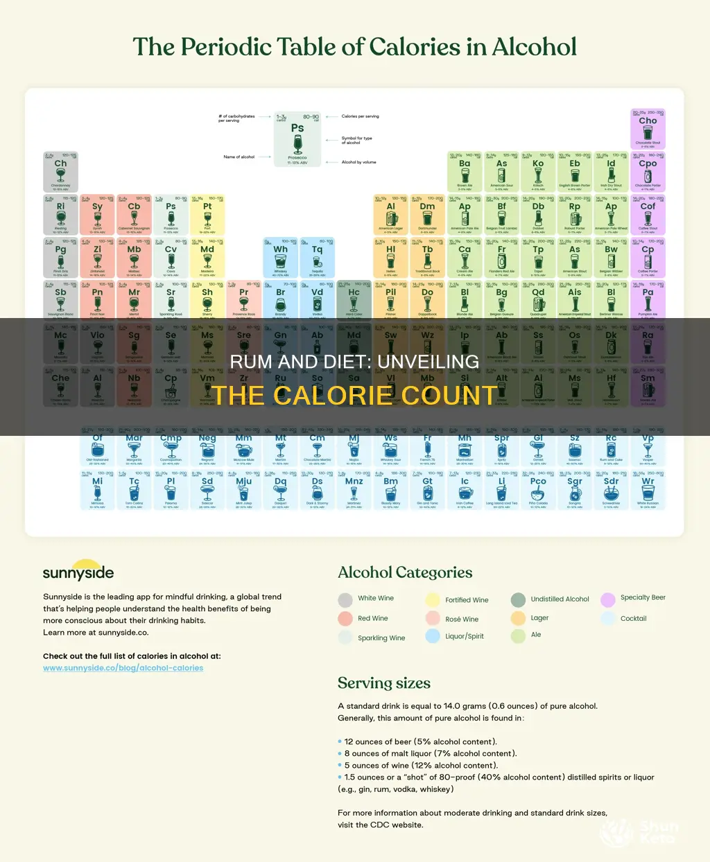 how many calories in a rum and diet