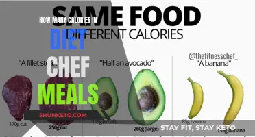 Calorie Count: Unveiling Diet Chef's Nutritional Secrets