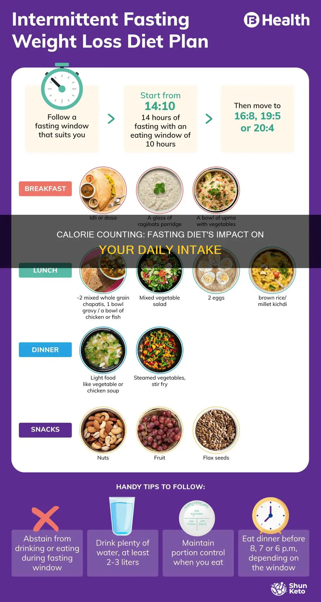 how many calories in fasting diet