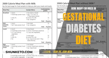 Gestational Diabetes Diet: Calorie Count and Healthy Eating Guide