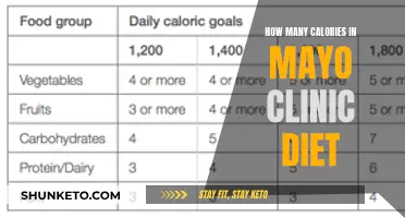 Mayo Clinic Diet: Calorie Breakdown for a Healthy Lifestyle