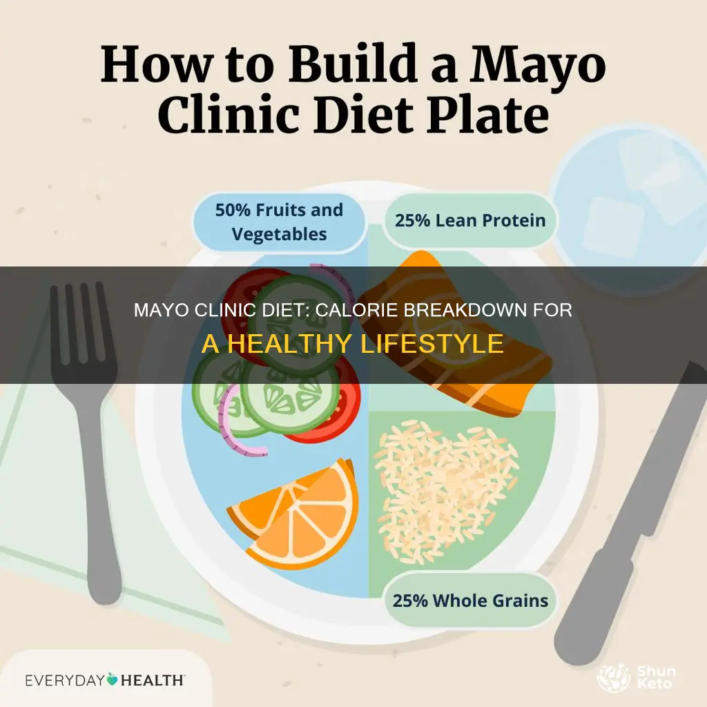 how many calories in mayo clinic diet