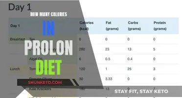 Unlocking Prolon's Calorie Count: A Comprehensive Guide to Healthy Fasting