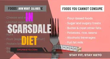 Scarsdale Diet Calorie Breakdown: Unlocking the Secrets to Healthy Weight Loss