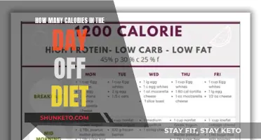 The Day Off Diet: Calorie Counting Simplified