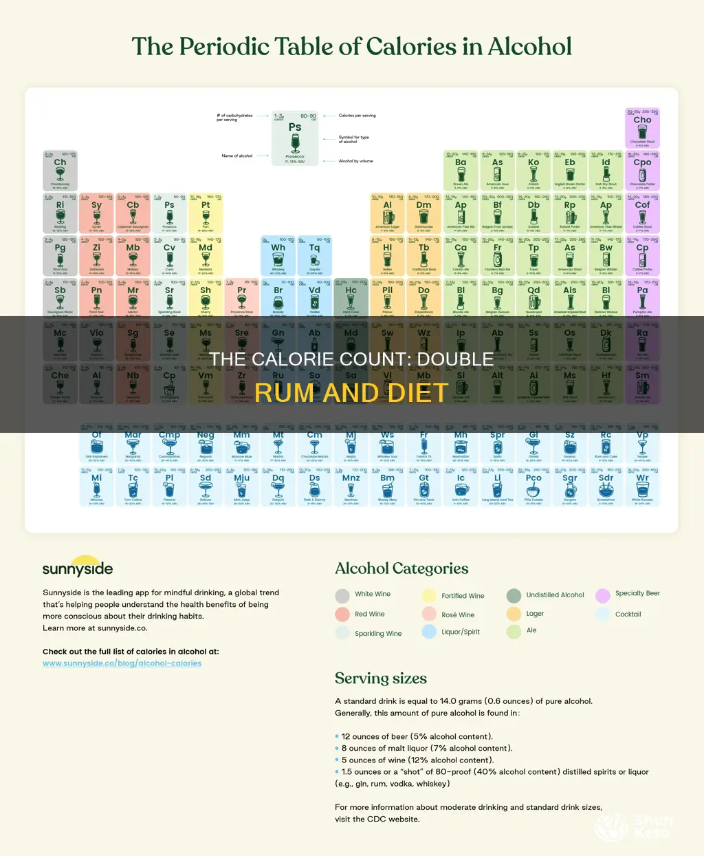 how many calories is a double rum and diet