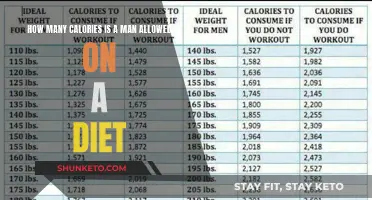 The Calorie Conundrum: Unlocking the Secrets of Male Dieting