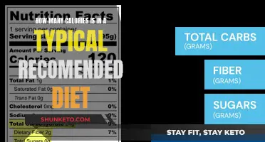 Calorie Counting: Recommended Dietary Intake Explained
