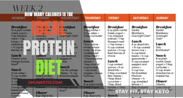 Unlocking the Calorie Count: Ideal Protein Diet Demystified