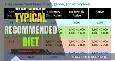 Understanding Calorie Recommendations: A Guide to Healthy Eating