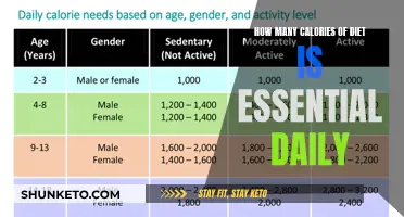 Daily Calorie Needs: Unlocking a Healthy Balance