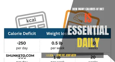Daily Calorie Intake: Counting Every Bite, Every Day