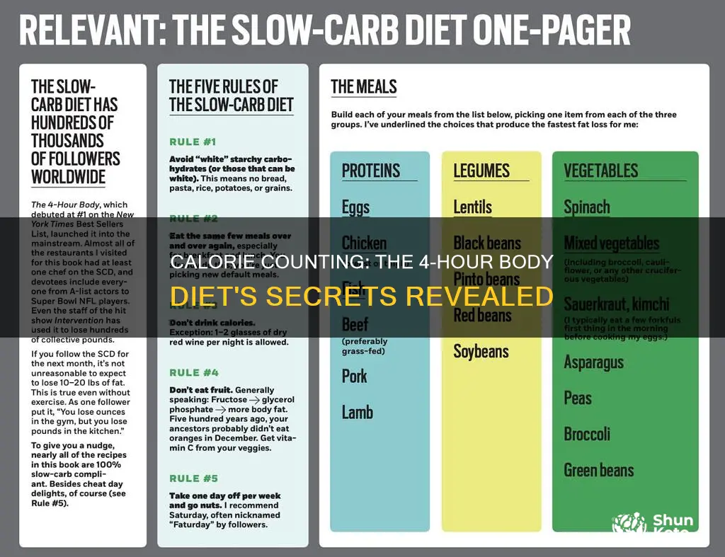 how many calories on 4 hour body diet