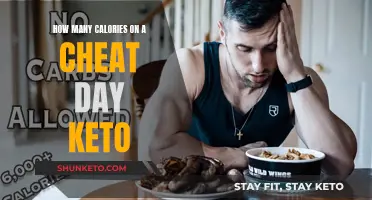 Cheat Day Calories: Keto Edition